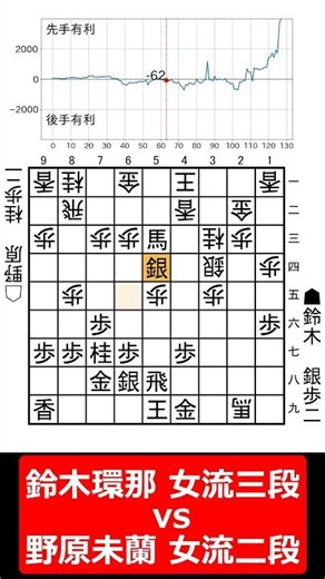 【1分棋譜並べ】先手鈴木環那 女流三段 vs 後手野原未蘭 女流二段#shorts