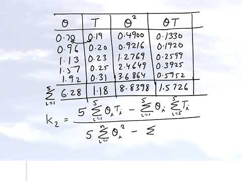 Chapter 06.03: Lesson: Linear Regression: An Example