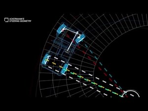 Manual Steering Principles