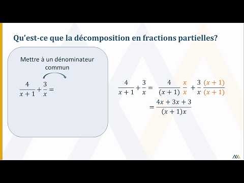 Intégration par décomposition en fractions partielles – Facteurs linéaires non répétés