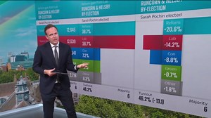 2025 local election analysis