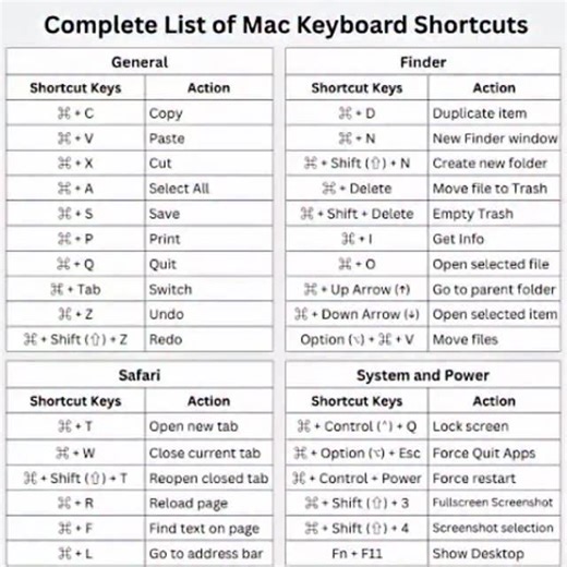 Microsoft Guy on Instagram: "Mac shortcuts.. #tech #pc #computer #technology #mac #macbookpro13 #computerscience #college #tips #trick #shortcut"