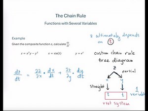 Chain Rule for Function with Several Variables - Example 2