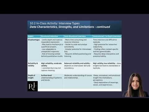 MBA_Chapter 10_Collecting Primary Data Using Semi Structured, In Depth & Group Interviews