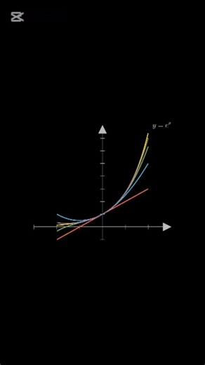 Mathematician on Instagram: "Ever wondered how a computer calculates e^x? It doesn't. It cheats! 🤯 This is a visualization of the Taylor Series—taking a complex curve and building it out of simple polynomials. The more terms you add, the more accurate the "cheat" becomes. #maths #engineering #python # #visualization #learnontiktok #stem #coding"