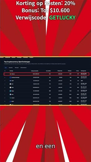 Binance cashback en nul euro maker fees! 🎉