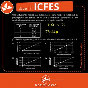 ICFES Saber 11°: Análisis de tablas e interpretación de gráficos - Ciencias Naturales En este ejercicio de preparación para las pruebas de Estado #ICFES #Saber11 te preparará para leer e interpretar correctamente una tabla de datos. -------------------------- Visita el curso #PreIcfes Premium en: https://escolaria.co -------------------------- Mira mas ejercicios de preparación para el Icfes en nuestro canal de YouTube: https://youtube.com/@escolaria | Escolaria