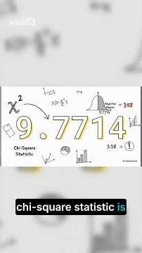 Chi-Square: Uniform Distribution Case Study!