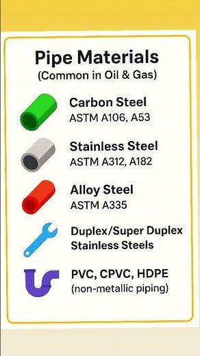 pipe material code #piping #pipelining #fabrication #pipe #material