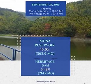13 comments | #Knowyuhlevels! The #DamLevels at the Mona Reservoir & the Hermitage Dam are reflecting the positive effects of this weeks increase in rainfall, with levels of 45.0% & 54.6% respectively. Let's make sure #EveryDropCounts! https://www.nwcjamaica.com/Dams_Reservoirs | National Water Commission | Facebook