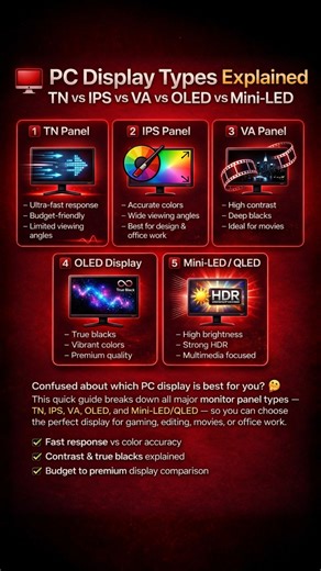 PC Display Types Explained | TN vs IPS vs VA vs OLED vs Mini-LED Confused about which PC display is best for you? 🤔 This quick guide breaks down all major monitor panel types — TN, IPS, VA, OLED, and Mini-LED/QLED — so you can choose the perfect display for gaming, editing, movies, or office work. ✔ Fast response vs color accuracy ✔ Contrast & true blacks explained ✔ Budget to premium display comparison Save this post 💾 and share with someone building a PC! 🔥 #PCDisplayTypes #MonitorGuide #TN