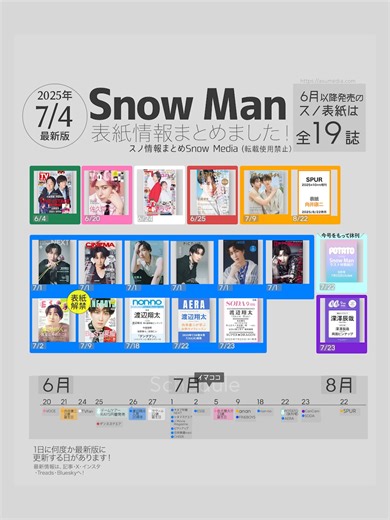 ＼⛄️📚／ 2025年6月以降発売の #スノ表紙 まとめを更新しました‼️【7/4最新版】 💙しょっぴー夏の表紙祭りは【全11誌】‼️💙 💡表紙解禁💡 💙7/9「FINEBOYS 8月号」 ・・・6月以降発売のスノ表紙は【全部で19誌】🎉 ＿＿＿＿＿＿ ＜スノ情報まとめ⛄️Snow Man最新情報まとめSnow Media＞ ✅毎日スノニュースまとめ ✅記念日、歴史まとめ ✅発売・出演情報まとめ などを、ブログ、Twitterやインスタで発信中です!!🙌 ＿＿＿＿＿＿＿＿ 【⚠】 当アカウント(スノ情報まとめSnow Media)が作成した画像の転載使用は禁止とさせていただいております⚠️ ＿＿＿＿＿＿＿＿ ️ #SnowMan #深澤辰哉 #佐久間大介 #渡辺翔太 #宮舘涼太 #岩本照 #阿部亮平 #向井康二 #目黒蓮 #ラウール #スノ記念日 #スノ歴史 #スノまとめ #スノ毎日NEWS