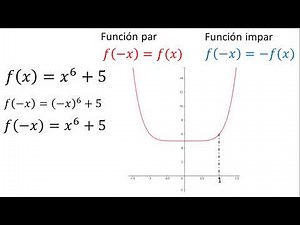 Even or odd function | Example 2
