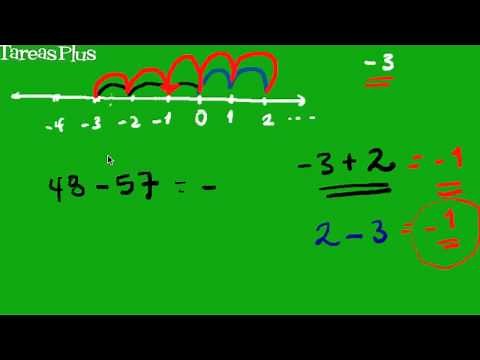 Suma y resta con números negativos
