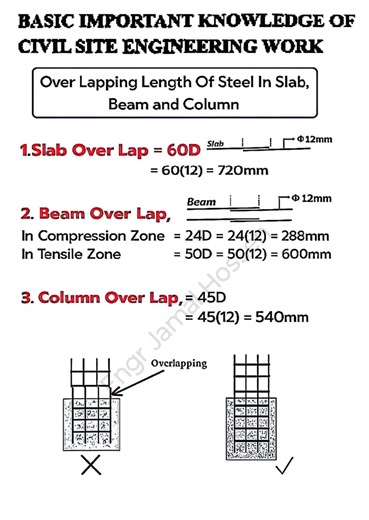 Basic Important knowledge of civil site Engineering Construction work #civilengineeringknowledge #CivilEngineeringHelp #civilengineeringlife #civilconstruction #civilengineeringtips #civilengineering #DSE #construction #Perfect #CivilEngineering #stirrups #pool #facebookreelsviral # #thumprules #compressionzone #Tensionzone #Column_lapping #Beam_Lapping #Slab_lapping #frenchlanguage #winterbreak #schoolevent #schoolcelender #OnlineOrdering #schoolperformance #car #elementaryschool #education #Sc