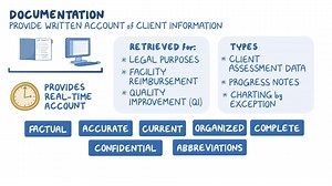 Video: Documentation in the Electronic Health Record - Video Explanation! | Osmosis | Osmosis