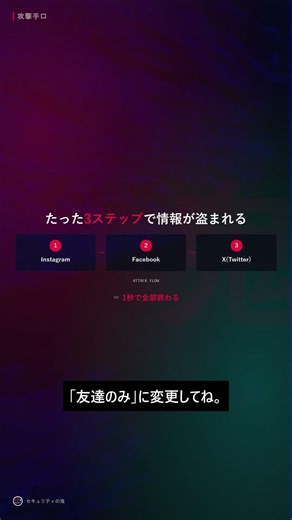 【全公開かも】SNSプライバシー設定総点検 #Shorts