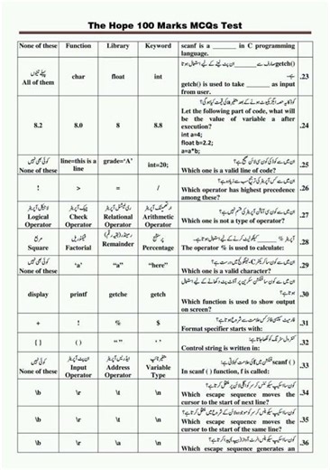 Class 10th Computer science MCQS|| Most important MCQs Computer science class 10th|| MCQs Class 10th