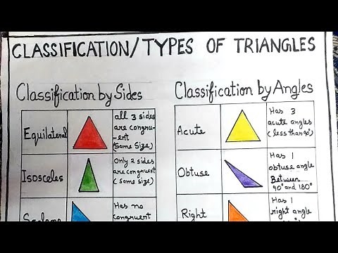 Chart on Types of Triangles|Poster on Classification of Triangles | Chart/Poster Types of Triangles