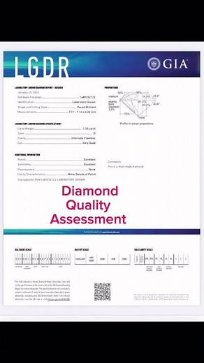 The New GIA Diamond Grading Scale Explained 💎 #syntheticdiamond