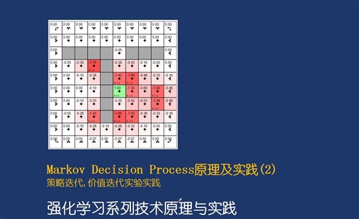 MDP-2(策略迭代-价值迭代及其实验分析和演示)