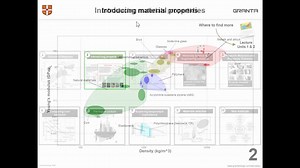 Top ten things to do with CES EduPack