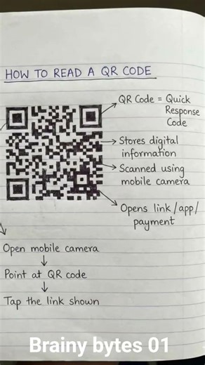 How to Read a QR code