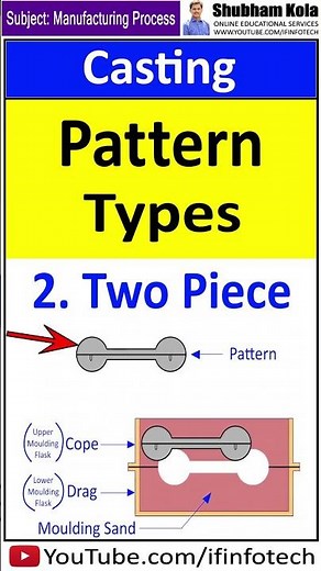 Single Piece Pattern, Two Piece or Split Pattern in Casting | Manufacturing Process | Shubham Kola