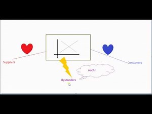 Negative Externalitites: A Graphical Introduction