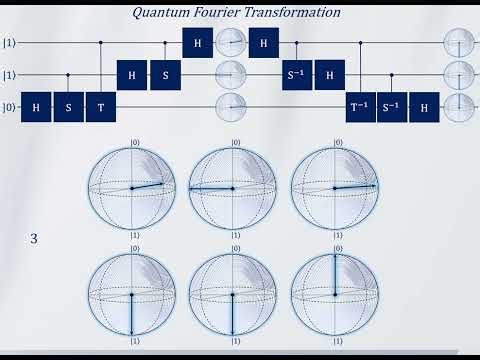 Quantum Fourier Transform — Qubit or There and Back Again