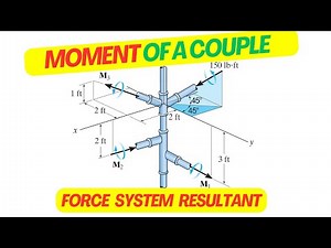 Moment of a Couple in Force Systems | Resultant & Equivalent Couple – Full Tutorial