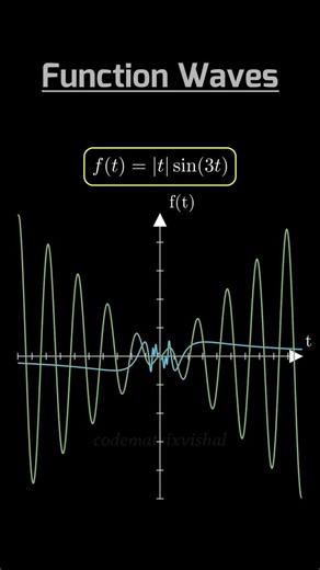 Smooth Function Graphs Animation 🔥 | GCD, sin(5/t), |t|sin(3t) | #codematrixvishal #maths #fyp