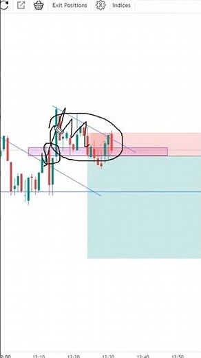 Psychology behind a trade