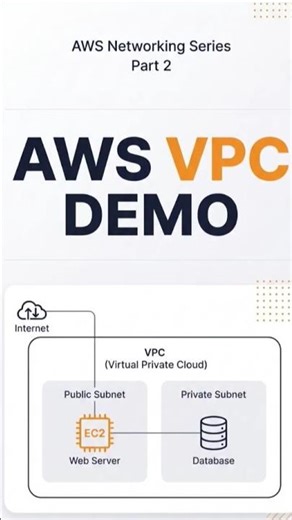AWS VPC DEMO #aws #devops #cloudcomputing #awsvpc #coding