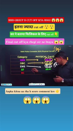 rrb group D cut off kya rhegi sir ne btayi mister golu #rrbs #rrbs #rssharma #ssccgl #ssc
