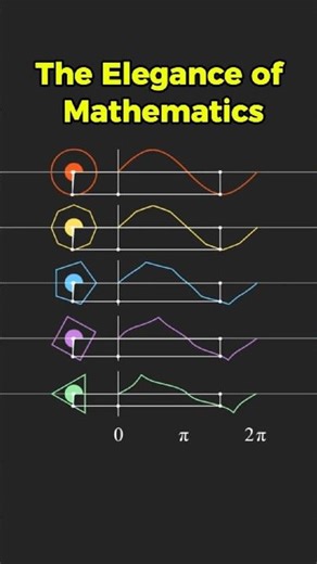 Why is the sine function defined in the unit circle?#Math#Mathematics#Trigonometry#Sine#STEM#Manim