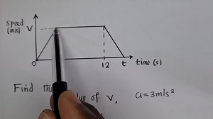 47K views · 1.6K reactions | 2023 GCE Question 23 [SPEED TIME GRAPH] | Jacob Sichamba Online Math | Facebook