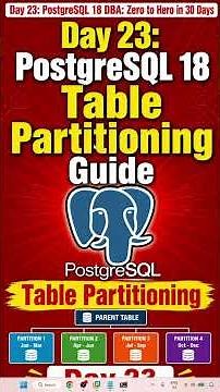 Day 23: PostgreSQL 18 Table Partitioning Guide #postgresql #database #day23