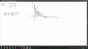 Sketch the region bounded by the given lines and curves. Then express the region's area as an iterated double integral and evaluate the integral. The coordinate axes and the line x y=2 | Numerade