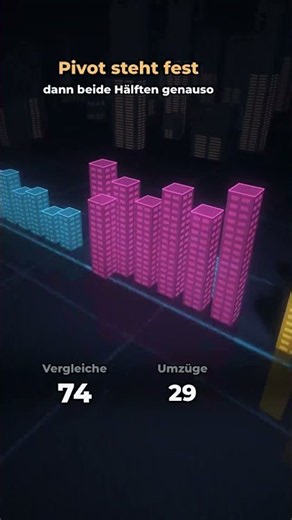 Quicksort gegen 40 Hochhäuser: Wie viele Vergleiche?