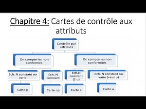 Chapter 4: Attribute Control Charts (p, np, c and u Charts)
