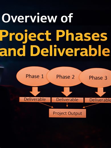 𝐎𝐯𝐞𝐫𝐯𝐢𝐞𝐰 𝐨𝐟 𝐏𝐫𝐨𝐣𝐞𝐜𝐭 𝐏𝐡𝐚𝐬𝐞𝐬 𝐚𝐧𝐝 𝐃𝐞𝐥𝐢𝐯𝐞𝐫𝐚𝐛𝐥𝐞𝐬 This video provides a formal overview of 𝐩𝐫𝐨𝐣𝐞𝐜𝐭 𝐩𝐡𝐚𝐬𝐞𝐬 𝐚𝐧𝐝 𝐝𝐞𝐥𝐢𝐯𝐞𝐫𝐚𝐛𝐥𝐞𝐬, which are fundamental components of structured project management frameworks. It defines a project phase as a collection of logically related activities that culminate in the completion of one or more deliverables. It further explains deliverables as 𝐝𝐢𝐬𝐭𝐢𝐧𝐜𝐭, 𝐦𝐞𝐚𝐬𝐮𝐫𝐚𝐛𝐥𝐞, 𝐚𝐧𝐝 𝐯𝐞𝐫𝐢𝐟𝐢𝐚𝐛𝐥