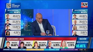 analisis de las elecciones | Gente que quiere el cambio | Facebook