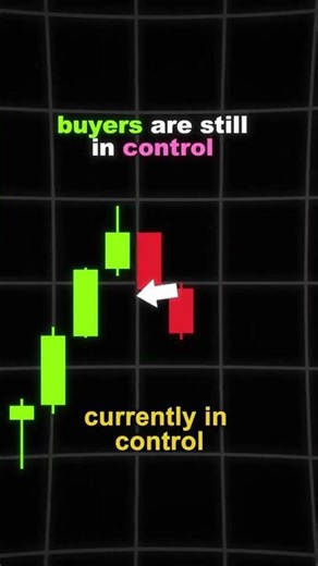 Buy or Sell: Mastering Trading Decisions