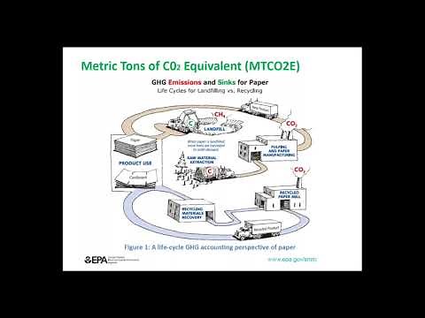 5-15-18 NRC RMC SMM Webinar EPAs Waste Reduction Model -WARM