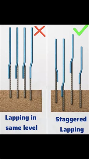 13K views · 98 reactions | Lapping in steel reinforcement | How to provide lap in steel bar | #construction #india #infrastructure #building | Engineering GURU | Facebook