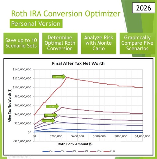 Excel Roth IRA Conversion Optimizer - 2026 Personal Version (digital Download) - Etsy Australia