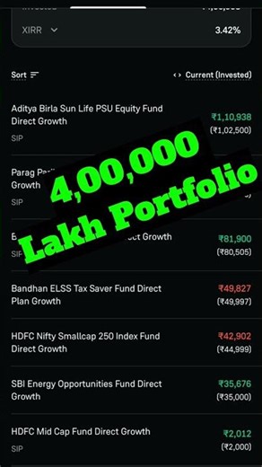 ₹4,00,000 Portfolio Milestone! 🚀 | My Mutual Fund Journey & Returns | Groww App