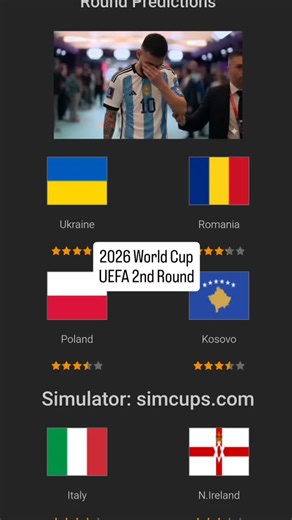Forever World Cup Simulator on Instagram: "2026 World Cup UEFA 2nd Round Qualifiers Potential Draw and Simulation: Simulator app: simcups.com P1: Ukraine 0 - 0 Romania, Ex 0 - 1 Poland 1 - 0 Kosovo P2: Italy 4 - 0 Northern Ireland Wales 2 - 1 Albania P3: Turkey 1 - 1 North Macedonia, Ex 0 - 0, Pk 5 - 4 Czech Republic 0 - 0 Ireland, Ex 0 - 1 P4: Denmark 2 - 0 Sweden Slovakia 1 - 2 Bosnia and Herzegovina Finals: Poland 0 - 1 Romania Italy 2 - 2 Wales, Ex 0 - 0, Pk 5 - 4 Turkey 2 - 2 Ireland, Ex 1
