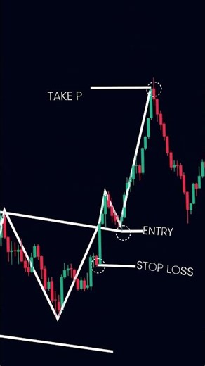 Bullish Expanding Triangle Pattern | Breakout Trading Strategy